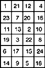 Fordelingen av oppgavene. I første rekke skal oppgave 1, 21, 12 og 4 ligge, i andre rekke 23, 7, 20 og 15. Tredje rekke 11, 13, 2 og 10, fjerde rekke 19, 3, 22 og 8, femte rekke 6, 17, 15 og 24 og siste rekke har 14, 9, 5 og 18.